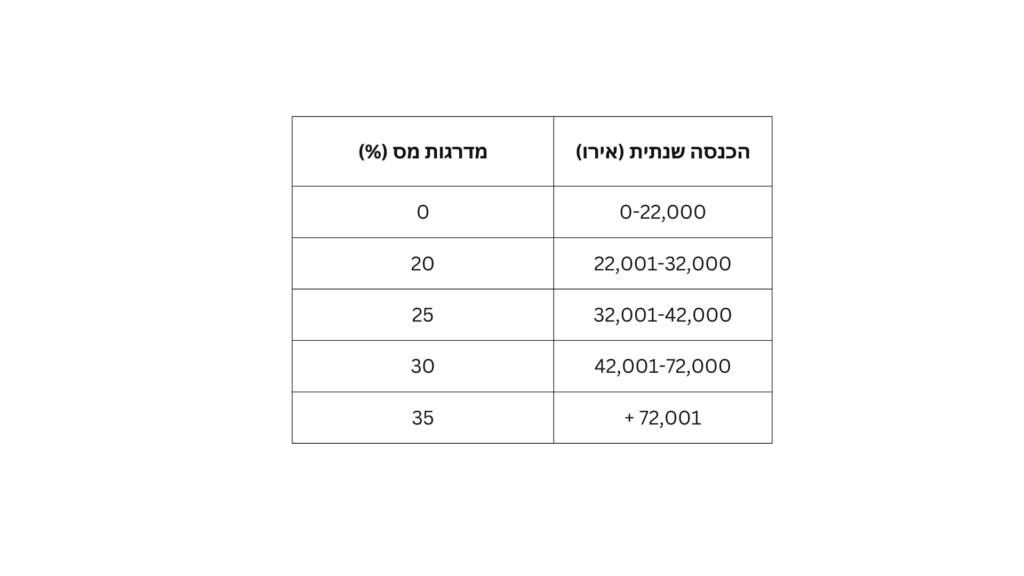 מדרגות מס קפריסין